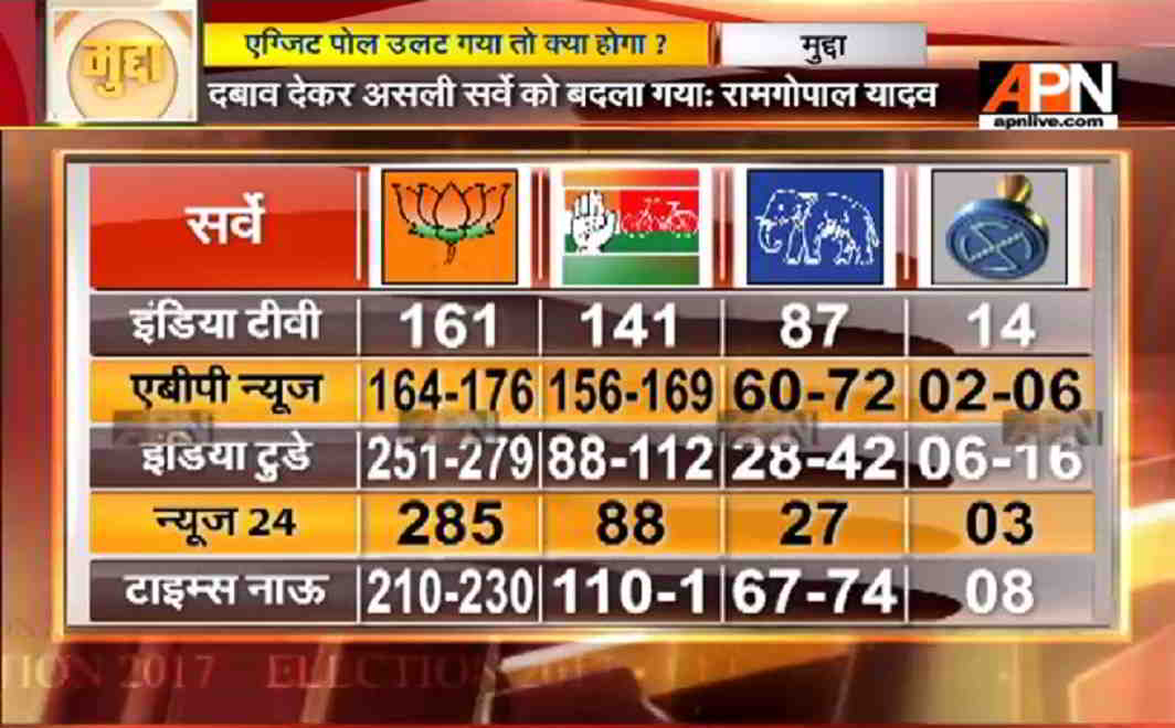 APN Mudda: Who will form government in UttarPradesh?