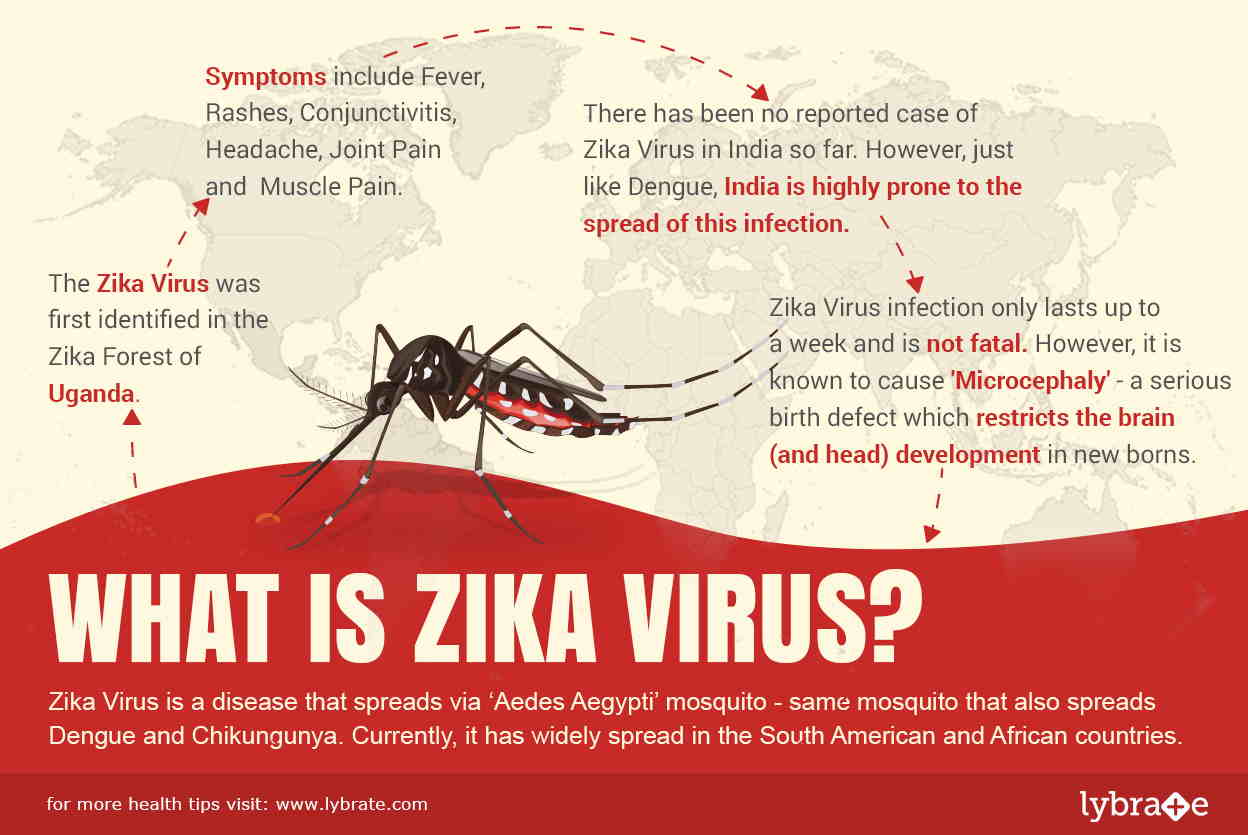 Zika Virus