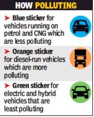 Delhi's AQI remains very poor