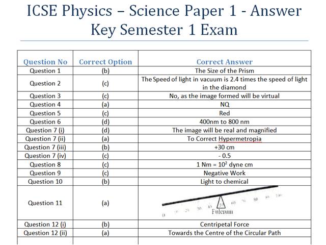 icse physics answer key 2021