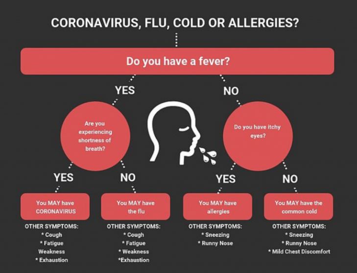 Covid symptoms