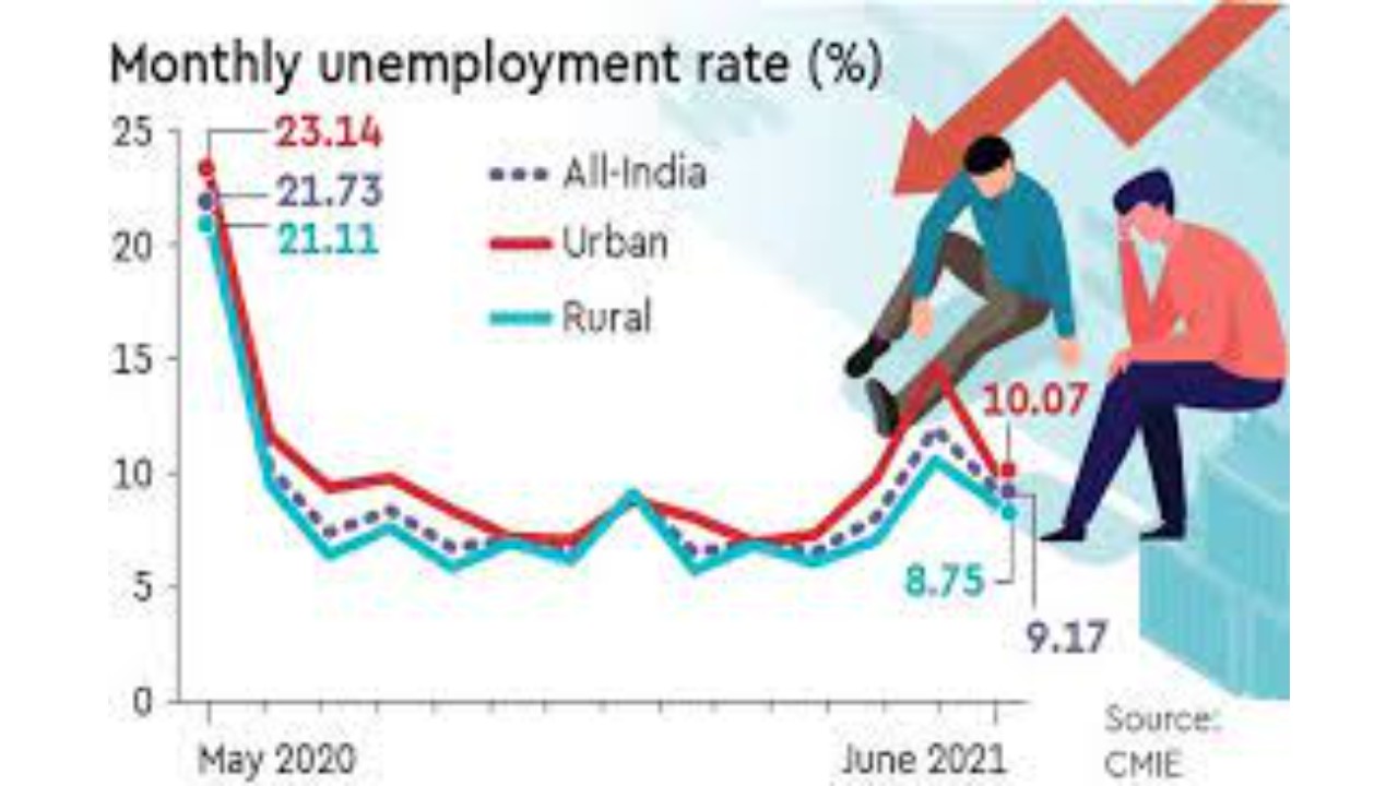 Unemployment rate