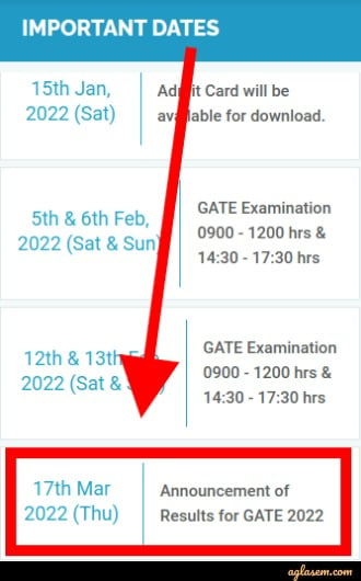 GATE Result