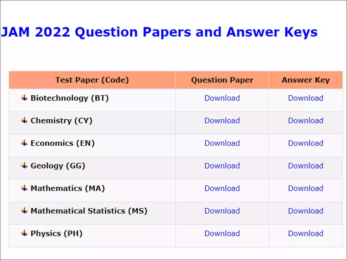 IIT JAM Final Answer Key 2022